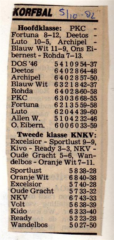 krant_05_10_1982_stand (Large).jpg